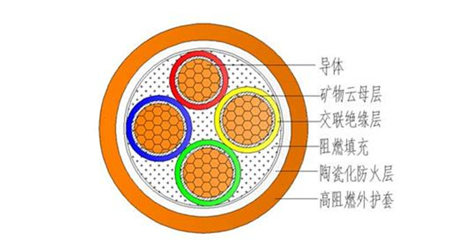 矿物绝缘电缆1.jpg