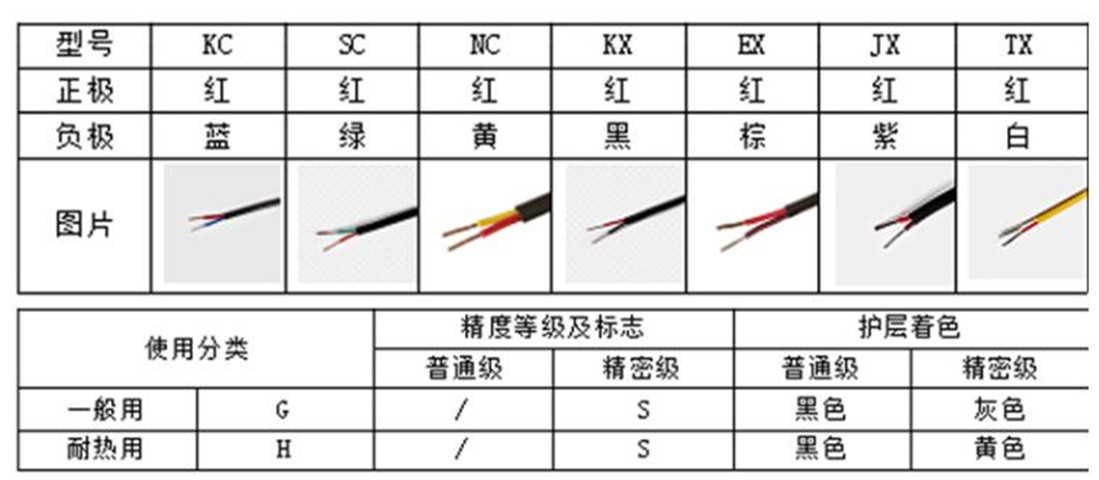 补偿导线新详情4.jpg