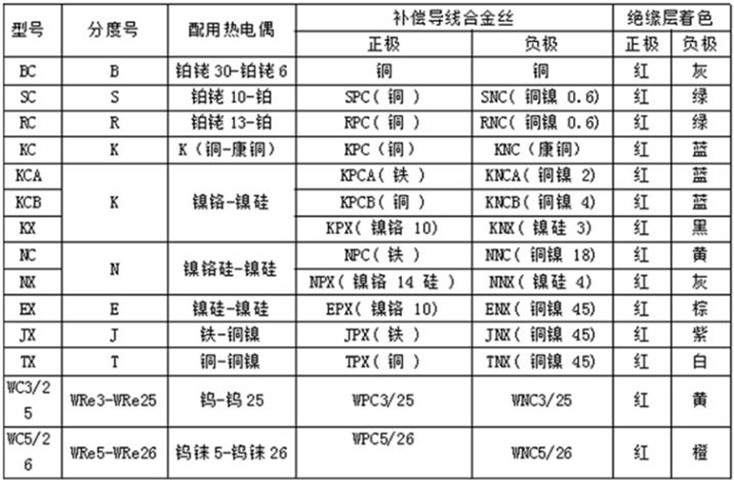 补偿导线新详情2.jpg