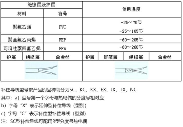 补偿导线新详情3.jpg